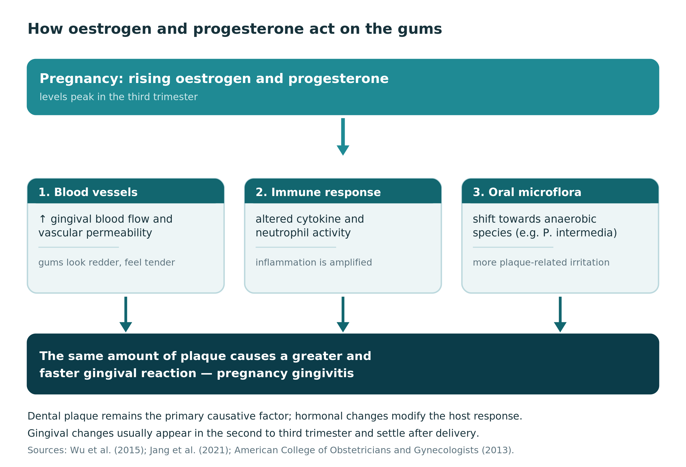 fig4_hormonal_mechanism.png